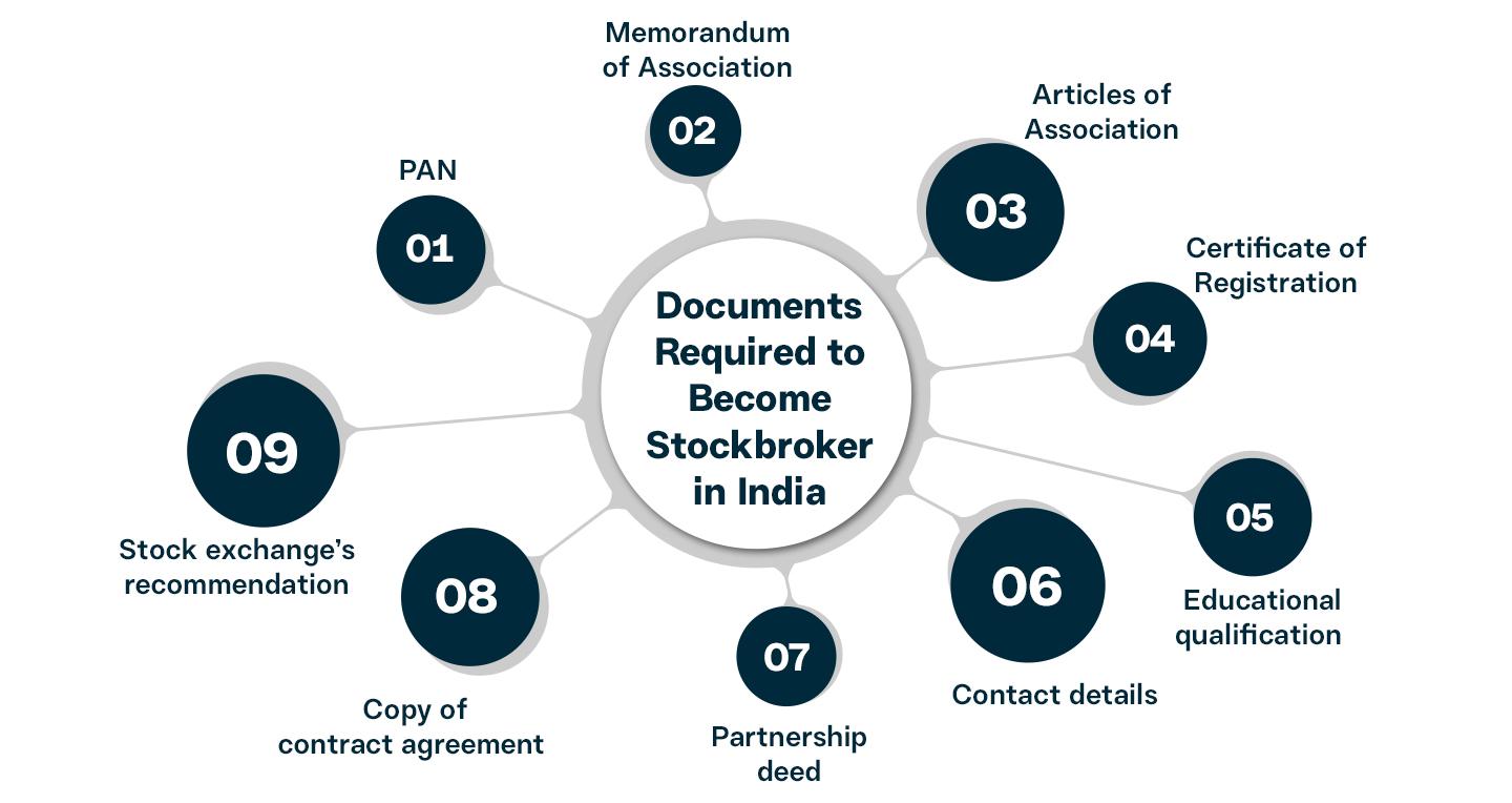 documents required for stock broker license registration